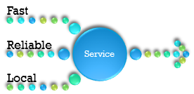 managed services